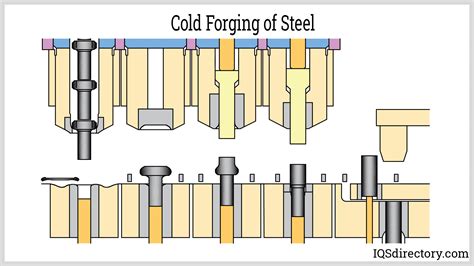 sheet metal forging|how to forge sheet metal.